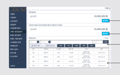 FLUG-스토어-브랜드 충전금관리